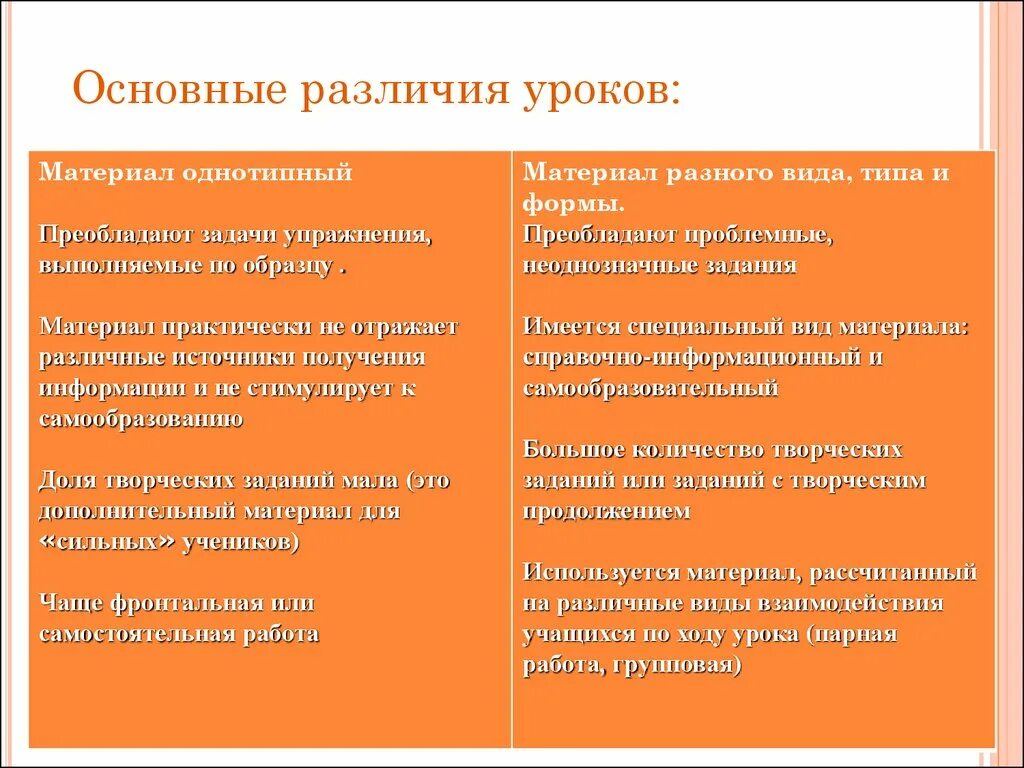 Тип и вид различия. Тип и вид отличия. Вид и Тип разница. Типы и виды различие. Различия типов урока.