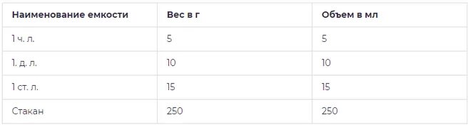Ложка уксуса сколько миллилитров