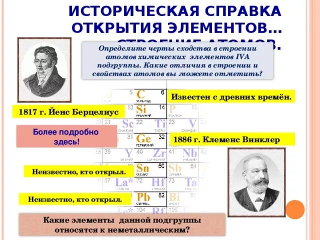 Первый открытый элемент. Классификация Берцелиуса на металлы и неметаллы. Строение атома неметалла главной подгруппы 4 группы. Историческая справка об открытии цинка. В чем сходство в строении атома элементов первой а группы.