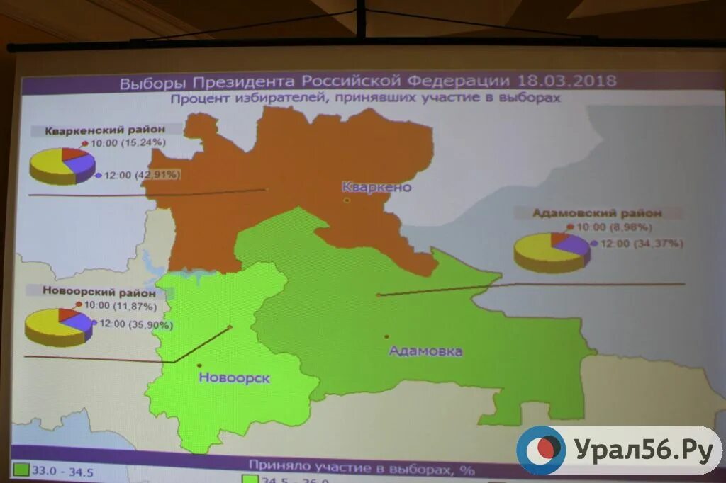 Явка на выборы по районам Оренбургской обл. Явка по районам Оренбургской области. Явка на выборах в оренбургской области