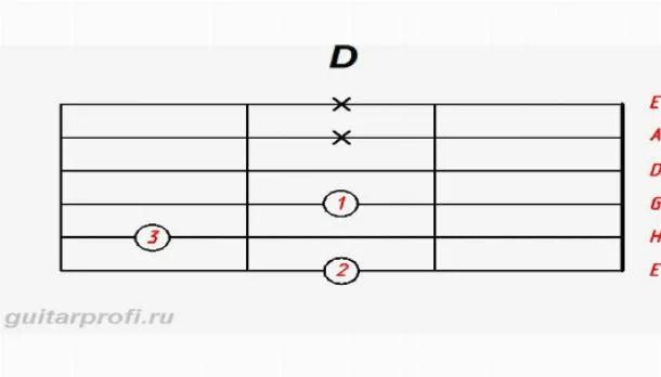 благо есть славить господа и петь имени твоему всевышний. аккорды песен. ели мясо мужики слова с аккордами. где-то на белом свете аккорды. аккорды песен для гитары.