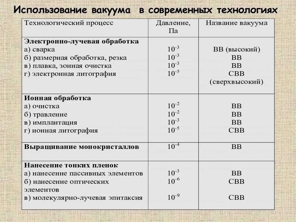 Какое давление в вакууме