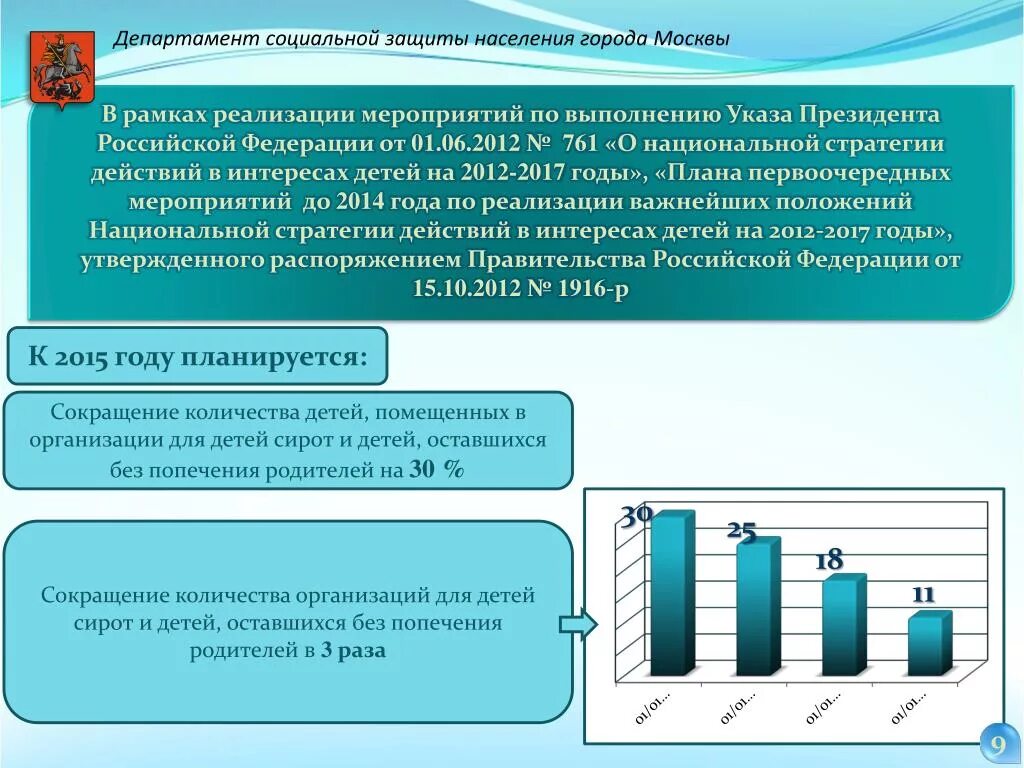 Муниципальные учреждения социальной защиты населения. Социальная защита населения. Департамент социальной защиты населения города Москвы. Аббревиатура социальной защиты населения. Социальная поддержка жителей города Москвы.