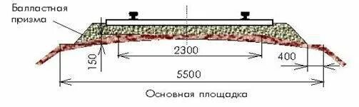 Содержание балластной призмы. Ширина земляного полотна жд пути. Балластная призма жд пути. Содержание балластной призмы. Балластная призма жд.