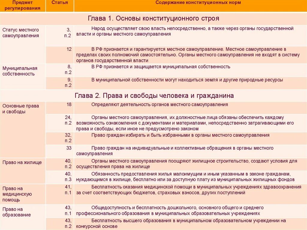 Что входит в статью содержания