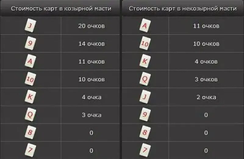 Игра карты деберц. Игра карты деберц