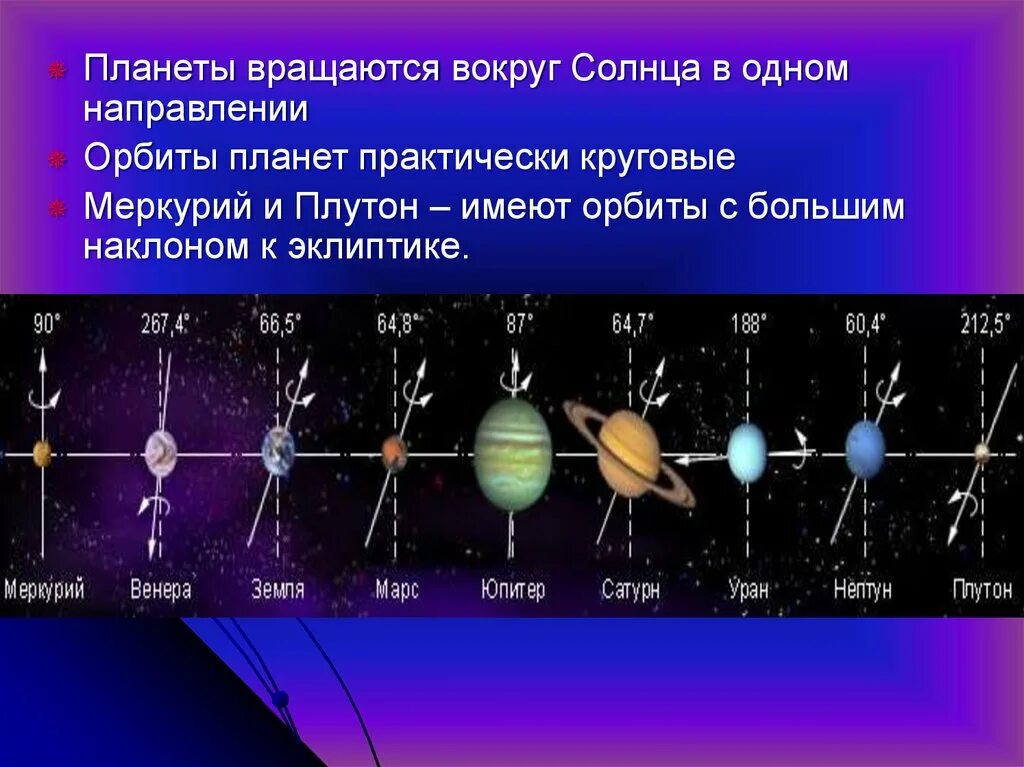 Какая планета противоположна земли. Направление вращения планет солнечной системы. Меркурий наклон оси вращения. Траектории вращения планет вокруг солнца. Направление вращения планет солнечной системы вокруг солнца.