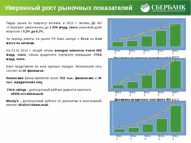 Рейтинг дефолта эмитента. Рейтинг дефолта эмитента Fitch. Долгосрочный рейтинг дефолта эмитента. Шаблон презентации Сбер.