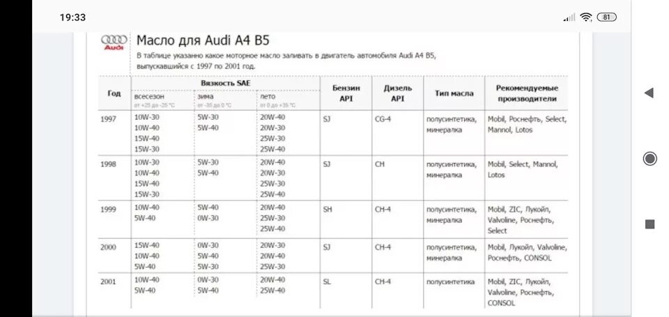 формула рабочего объема цилиндра двигателя. что такое объём двигателя в автомобиле. 2. двигатель 2az-fe характеристики. как рассчитать рабочий объем цилиндра двигателя автомобиля.