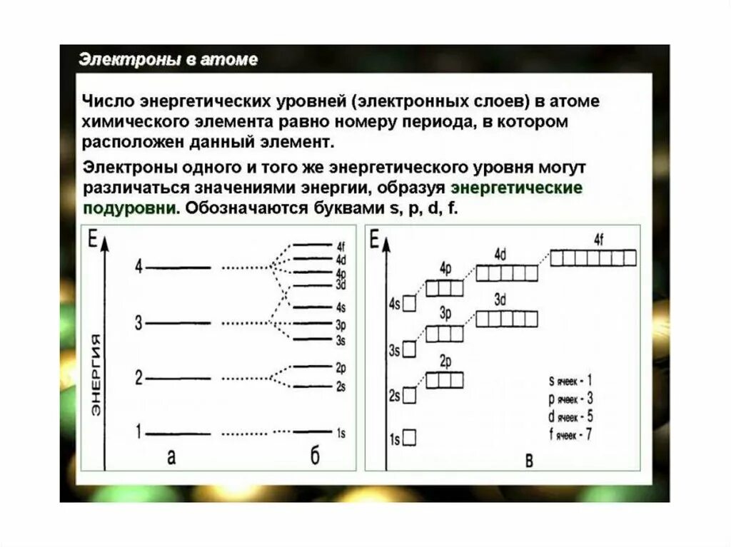 Электронные уровни тест