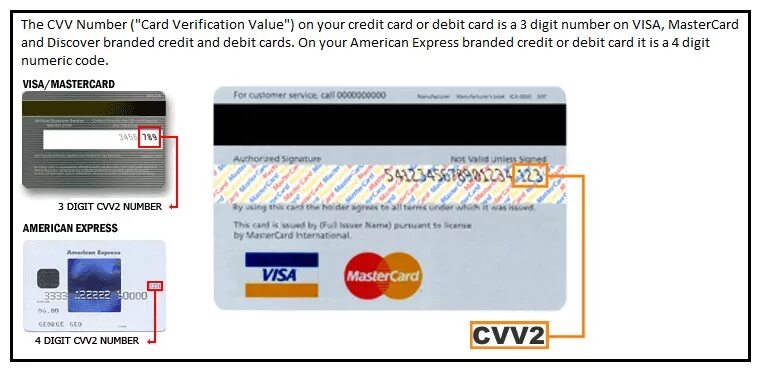 CVV на карте. CVV код. CVC/CVV что это на карте. Номер карты и CVV. T me mastercard cvv