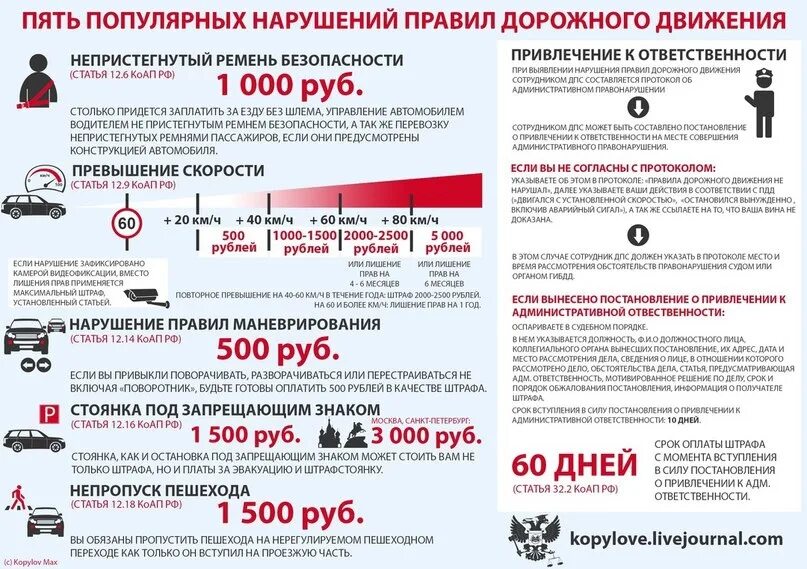 Предупреждение штраф в размере 500 рублей. Ответственность за нарушение ПДД. Штраф за нарушение правил дорожного движения. Штраф за несоблюдение. За несоблюдение правил штраф.