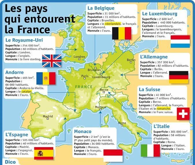 Le french. Страны на французском. Страны и национальности на французском. Нации на французском языке. Название стран на французском языке.