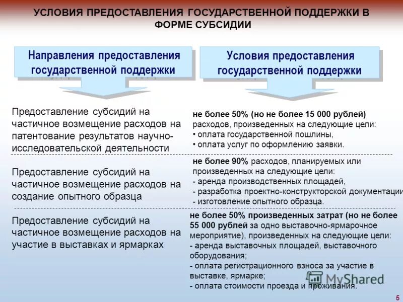 Предоставление субсидий. Результат предоставления субсидии. Условия предоставления Гранта. На предоставление грантов в форме субсидий. Предоставление дотаций предприятиям