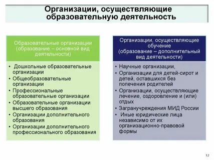 Формы обучения вне организаций осуществляющих образовательную деятельность