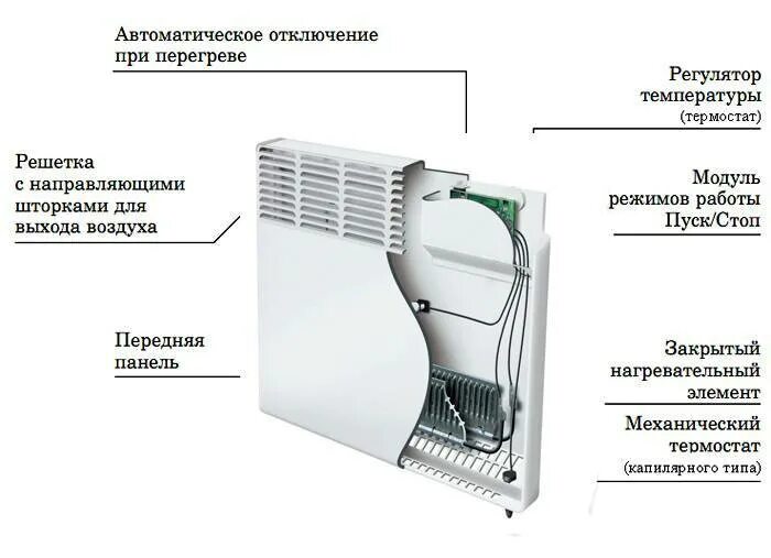 Конвектор принцип работы обогреватель. Устройство конвектора электрического. Защита от перегрева конвектора. Датчик перегрева конвектора. Плюсы конвекторов