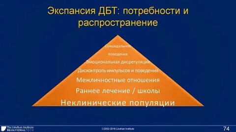 Дбт