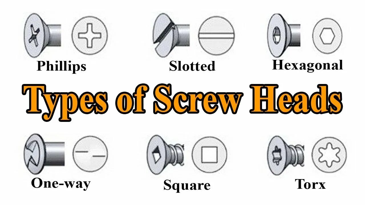 Screw cc Type. Bolt head Types. Types of Fasteners. Screw and Screw Driver. Screwdriver перевод