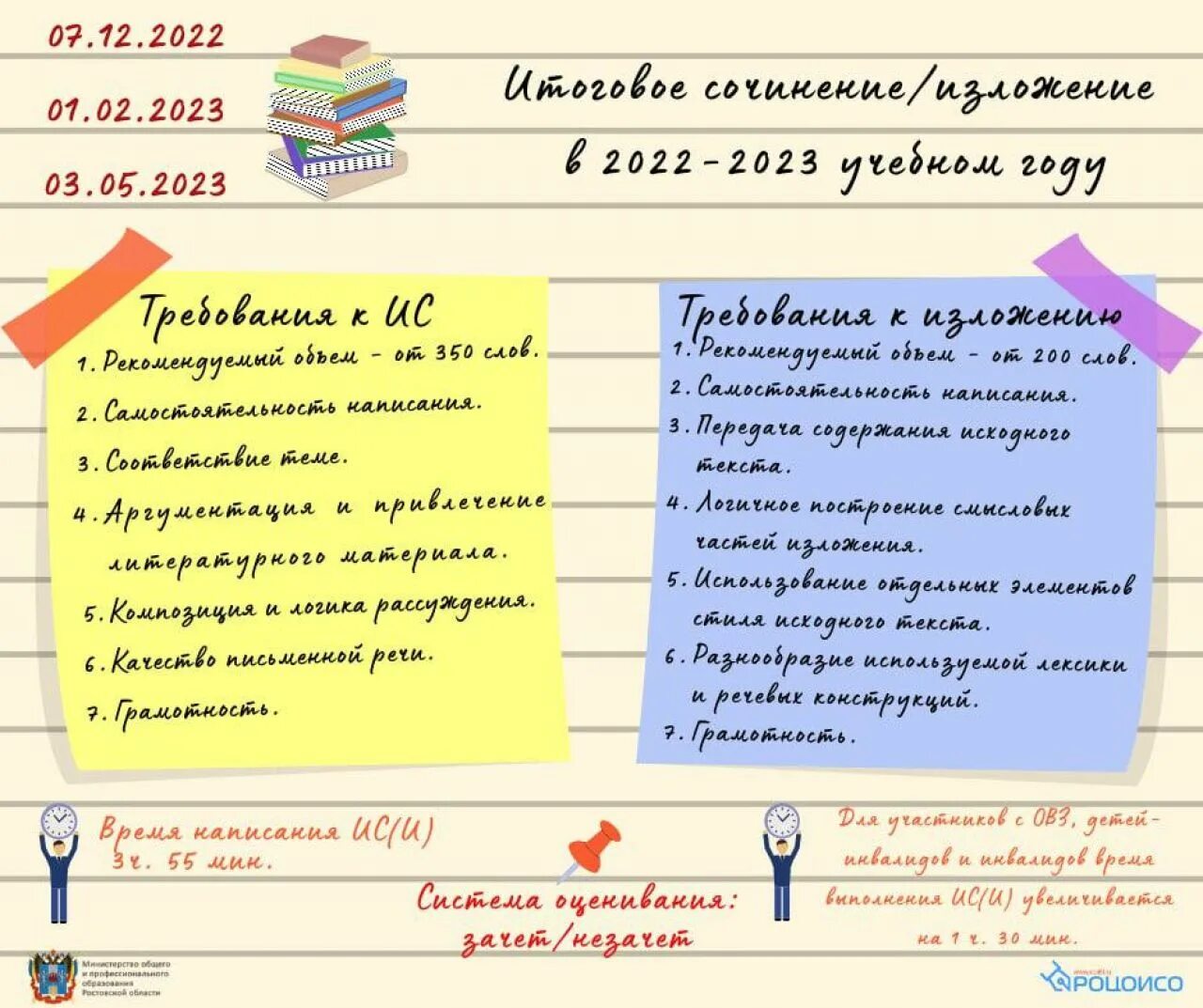 Итоговое сочинение. Темы итогового сочинения 2023. Итоговое сочинение на тему русский язык. Темы итогового сочинения 2022.