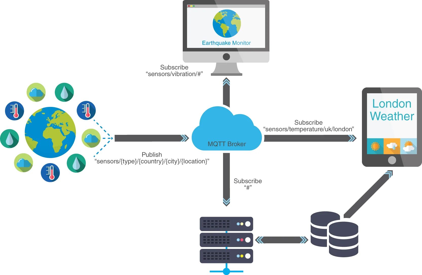 Mqtt сервер. Mqtt для чайников. mqtt протокол. mqtt брокер.