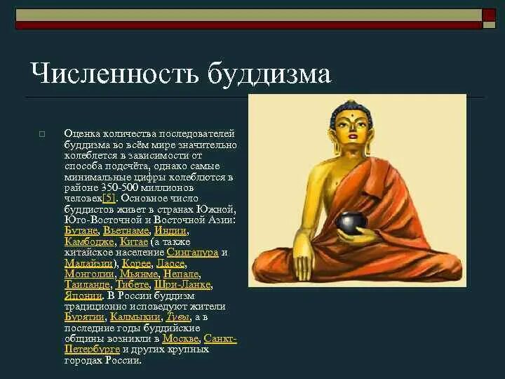 Буддизм сколько