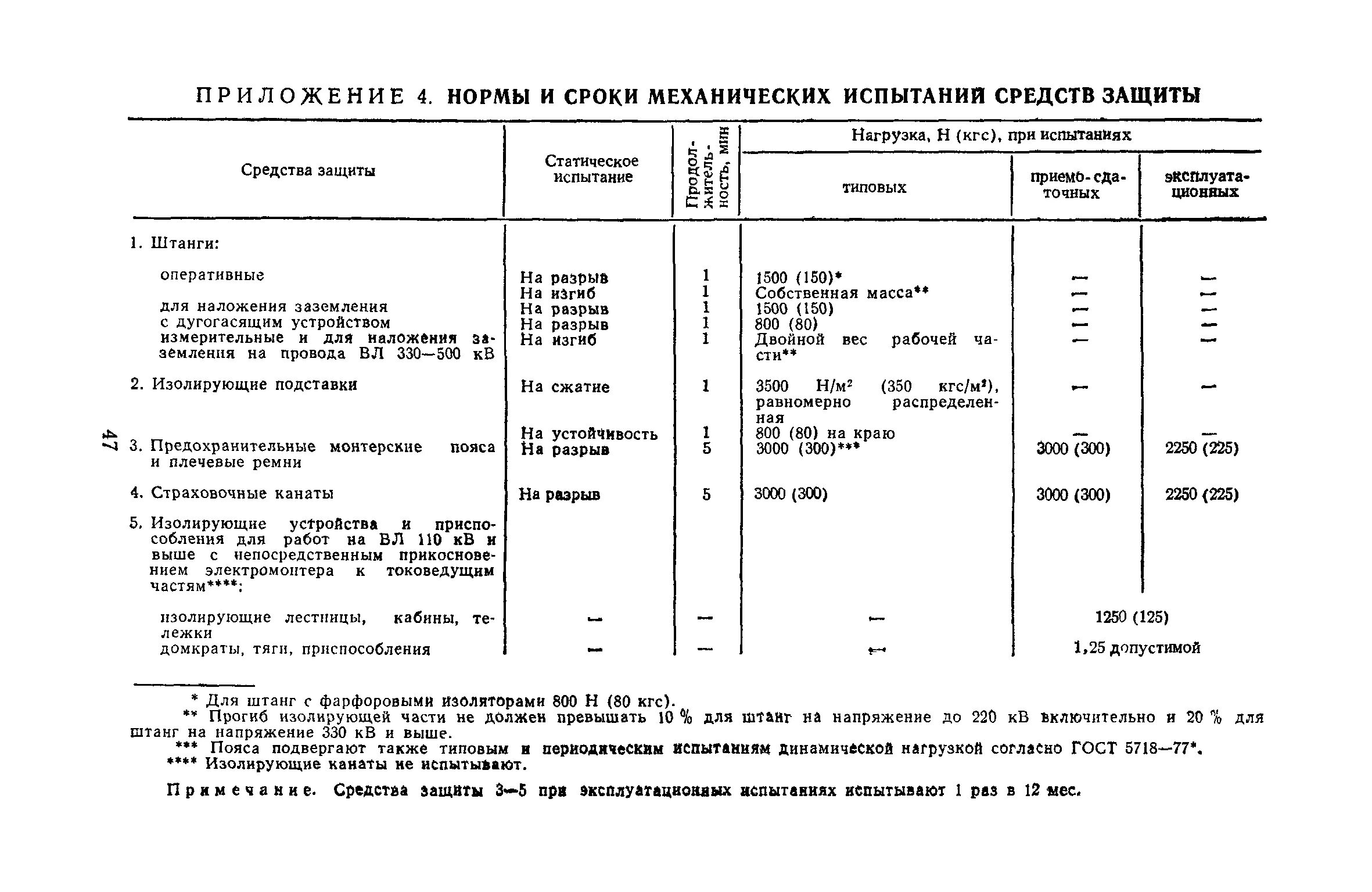 Какой срок испытания. Нормы испытаний средств защиты. Нормы и сроки испытания диэлектрических перчаток. Нормы и сроки испытания механических средств защиты. Нормы испытаний диэлектрических средств защиты.