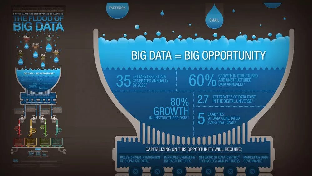 Работа с big data. Big data. биг дата. преимущества больших данных. большие данные презентация.