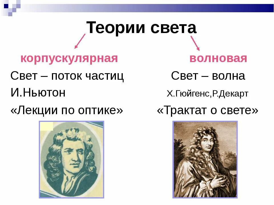 Какие 2 взгляда на природу света. Корпускулярная теория света Ньютона. Волновая теория света (р. Гук, х. Гюйгенс).. Оптика корпускулярная и волновая теории света. Теория Ньютона о природе света.