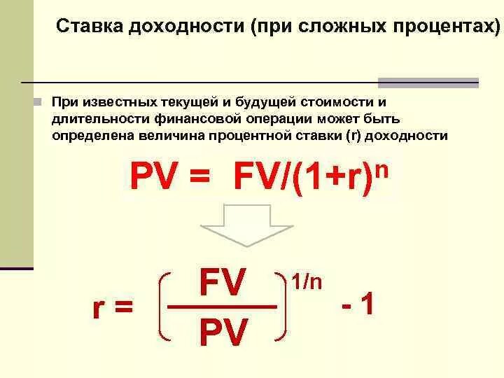 Сложный процент доходность