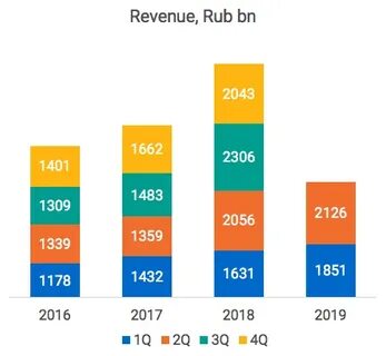 Уставной капитал алроса на 31.12 2023
