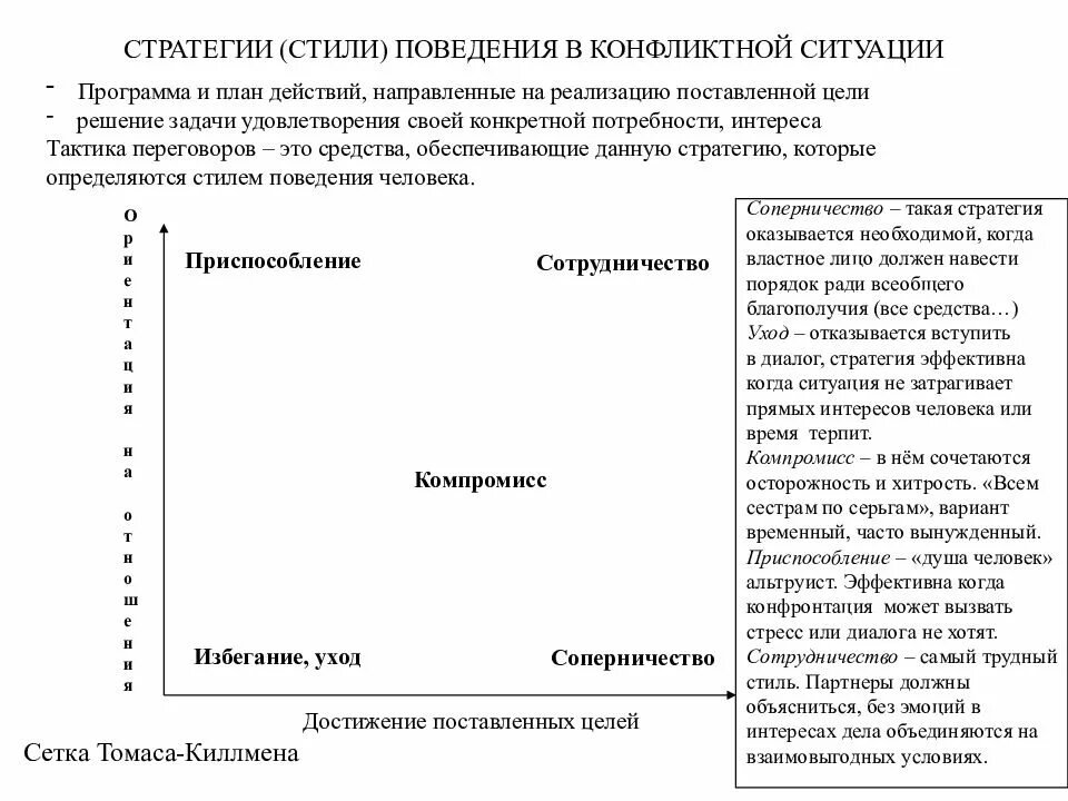 1 стратегии поведения в конфликтах. Стратегии решения конфликтов. Стратегии поведения в конфликтной ситуации. Конфликты стратегии поведения в конфликтных ситуациях. Стратегия и стили поведения в конфликтной ситуации.