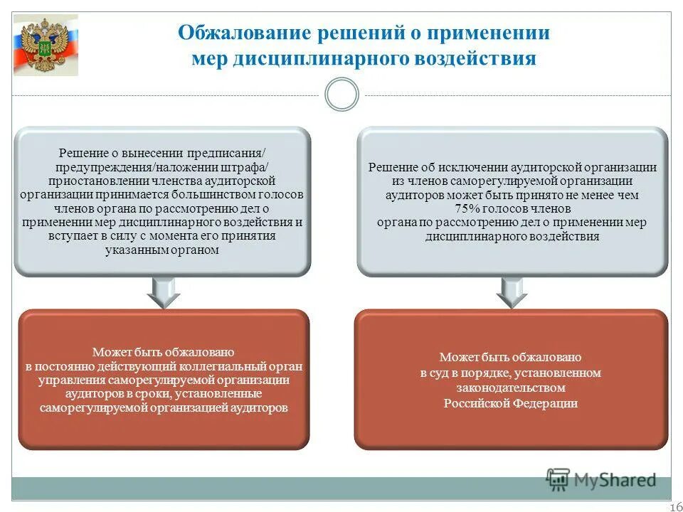 Решение о применении