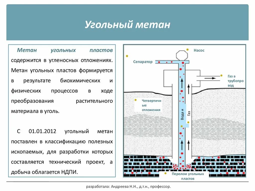 Метан в угольных Шахтах. Добыча метана в России. Метан угольных пластов. Добыча метана промышленными. Метан угольных шахт