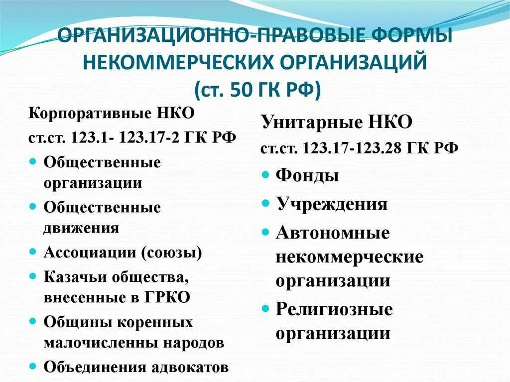 К некоммерческим организациям относятся общественные организации. Организационно-правовые формы некоммерческих предприятий. Организационные формы некоммерческих организаций. Организационно-правовые формы некоммерческих организаций являются. Организационно-правовая форма это.