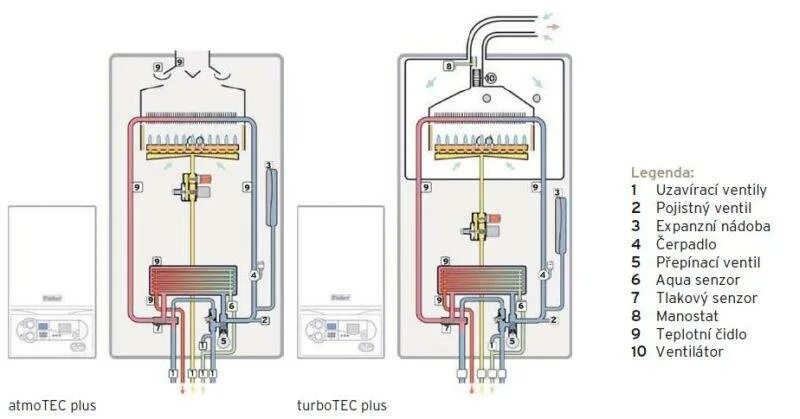 Газовый котел Вайлант 24 подключение схема. Газовый колонка Vaillant 24квт. Vaillant газовый котел двухконтурный настенный схема. Vaillant газовый котел двухконтурный 240.