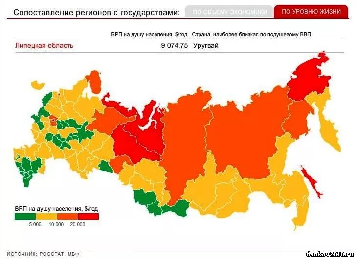 Россия жизненный уровень