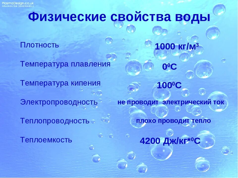 Какое основное свойство воды. Физика-химические свойства воды. Физические свойства воды. Физические и химические свойства воды. Физические свойства.