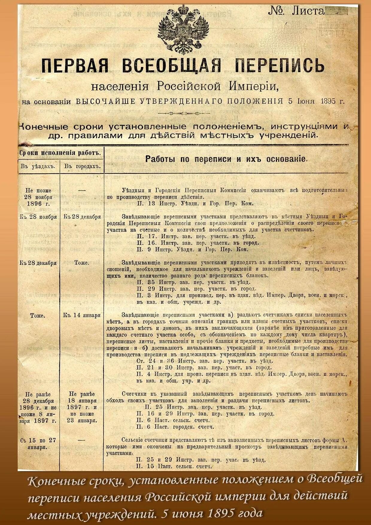 Перепись в российской империи. Первая Всеобщая перепись населения 1897 года. Перепись населения Российской империи 1897г. 1 Перепись населения Российской империи. 9 Февраля 1897 перепись населения Российской империи..