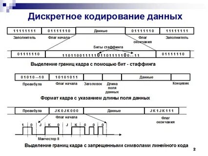 Алгоритм передачи данных