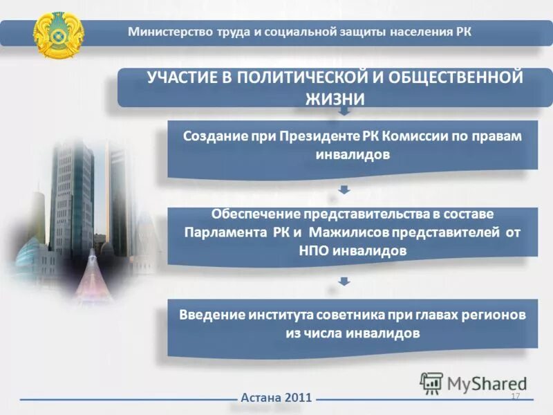 Программа министерства труда и социальной защиты. Информационная система по охране труда. Единая система охраны труда. Структура деятельности министерства труда и социальной защиты рф. Государственная программа доступная среда.