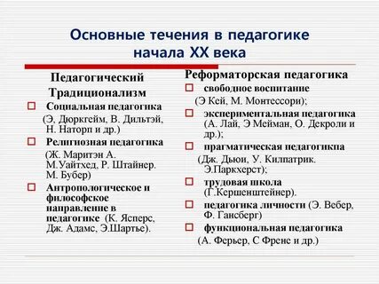 Для западной педагогики первой половины