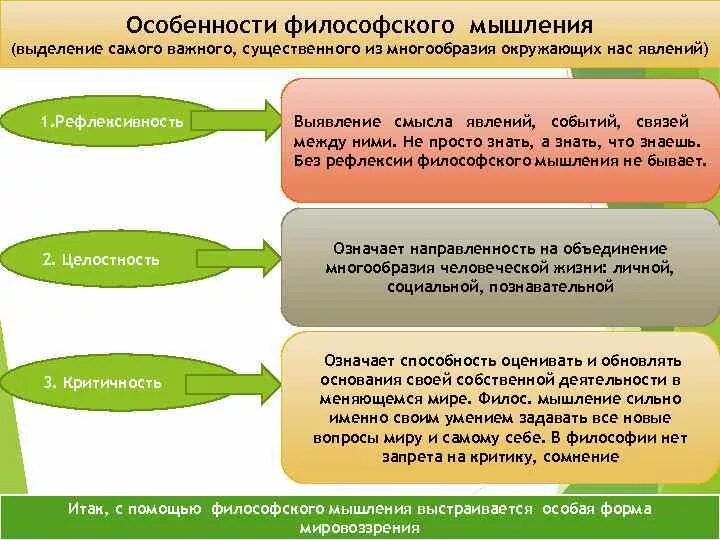 Способы мышления философия. Особенности философского мышления. Особенности философского мышления кратко. Способы мышления в философии. Характеристики философского мышления.