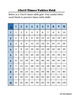 Table chart