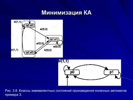 Минимизация дка