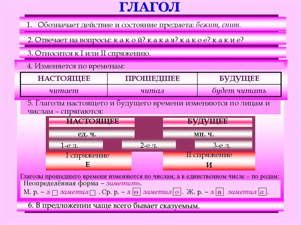 Подчеркни слова действия глаголы. Глаголы обозначающие действия. Глагол состояние предмета. Глагол действие предмета состояние предмета. Глаголы обозначающие состояние предмета.