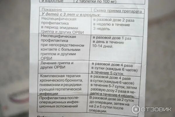 Афлюдол инструкция детям. Антибиотик афлюдол. афлюдол схема приема для детей. препарат афлюдол антибиотик или нет. противовирусные таблетки афлюдол показание и применение.