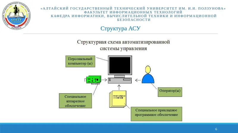 Автоматизированные системы 8 класс технология. Автоматизированная система управления презентация. Автоматизированные системы управления в гостиницах. АСУ презентация. Функции системы автоматизации.