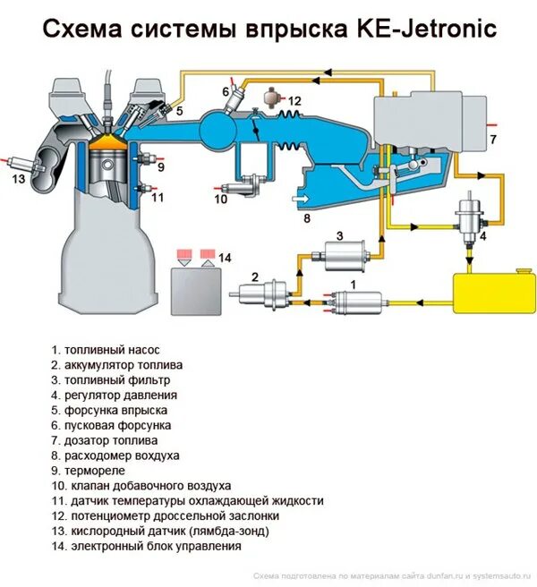 Система впрыска ауди. Система впрыска топлива ke jetronic. audi 80 система питания k-jetronic. система впрыска топлива бензиновых двигателей схема. схема системы впрыска «к-джетроник»:.
