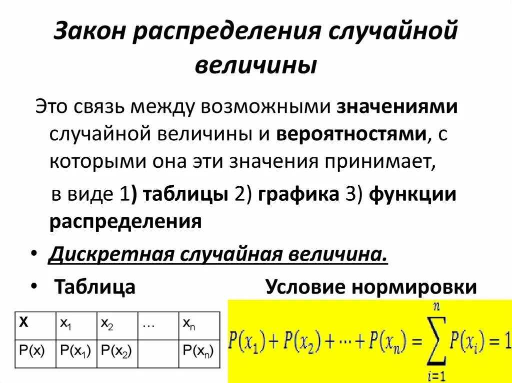 Закон распределения функции случайной величины. Как определить закон распределения случайной величины. Закон распределения случайной величины y:. Случайная величина закон распределения случайной величины. Закон распределения вероятностей случайной величины.