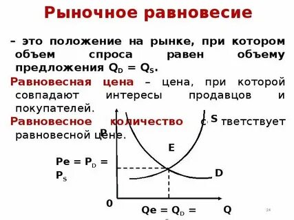 Рыночное предложение объем